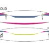 Airdesing Livi 2 Cloud